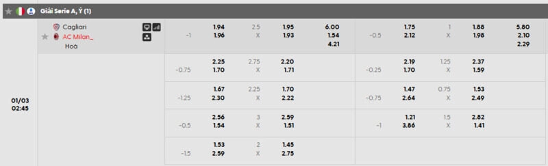 Bảng tỷ lệ kèo chi tiết trận đấu Cagliari vs AC Milan