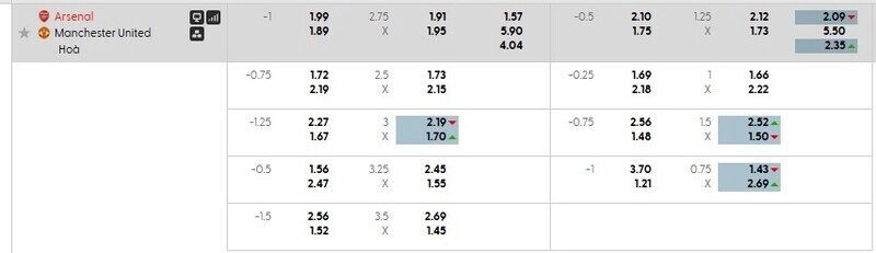 Bảng tỷ lệ kèo chi tiết trận Arsenal vs Man United