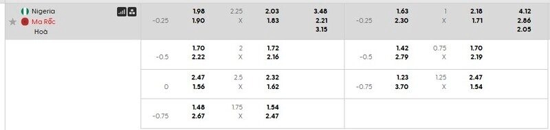 Bảng tỷ lệ kèo chi tiết trận Nigeria vs Morocco