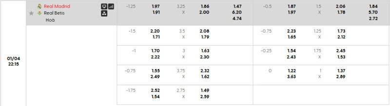 Bảng tỷ lệ kèo chi tiết trận Real Madrid vs Real Betis