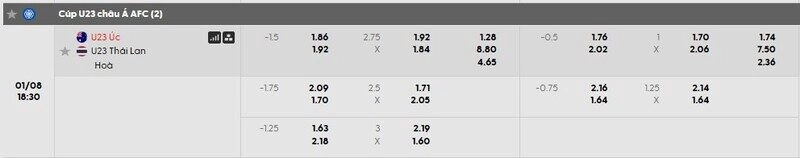 Bảng tỷ lệ kèo chi tiết trận U23 Australia vs U23 Thái Lan