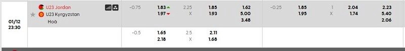Bảng tỷ lệ kèo chi tiết trận U23 Jordan vs U23 Kyrgyzstan