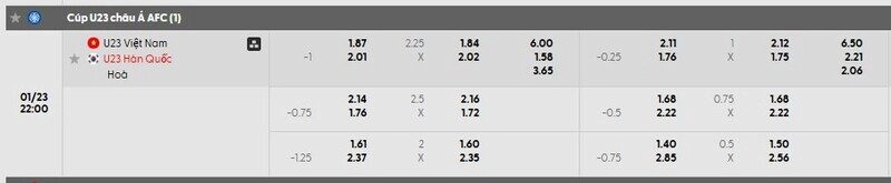 Bảng tỷ lệ kèo chi tiết trận U23 Việt Nam vs U23 Hàn Quốc