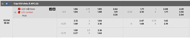 Bảng tỷ lệ kèo chi tiết trận U23 Việt Nam vs U23 Jordan