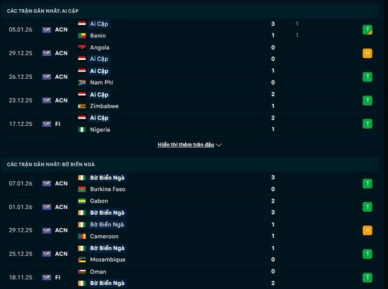 Phong độ Ai Cập vs Bờ Biển Ngà