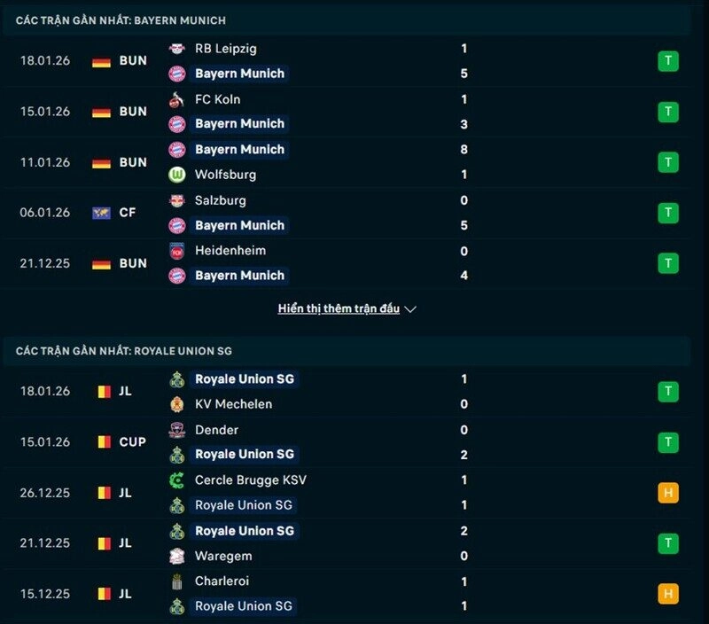 Phong độ Bayern Munich vs Royale Union SG