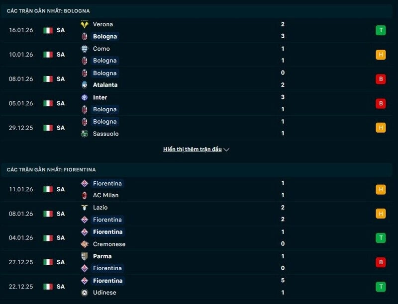 Phong độ Bologna vs Fiorentina