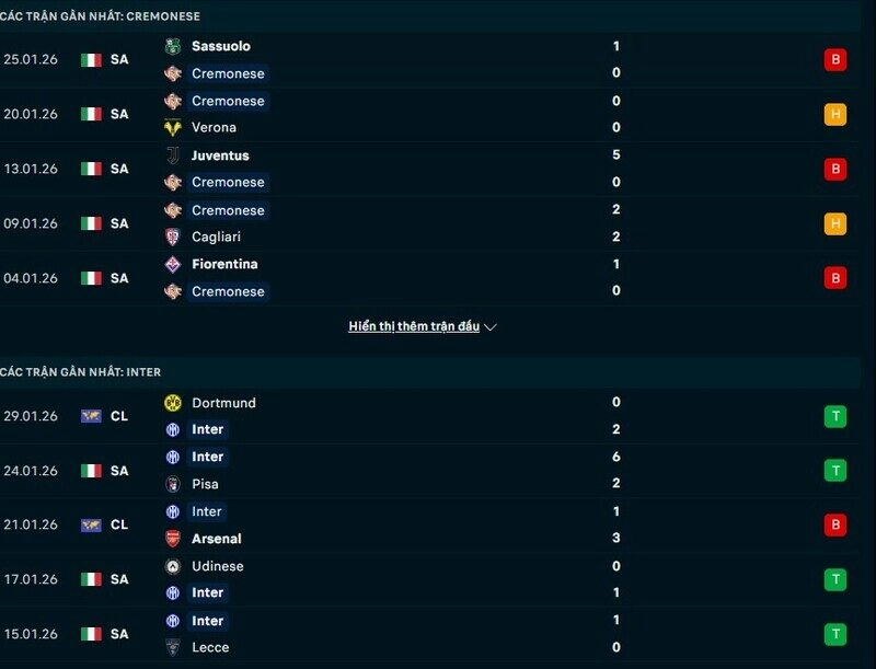 Phong độ Cremonese vs Inter Milan