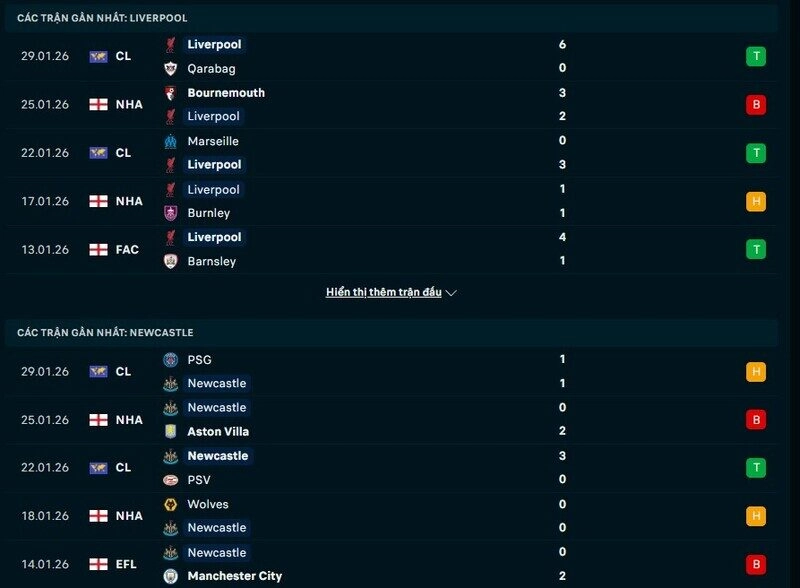 Phong độ Liverpool vs Newcastle
