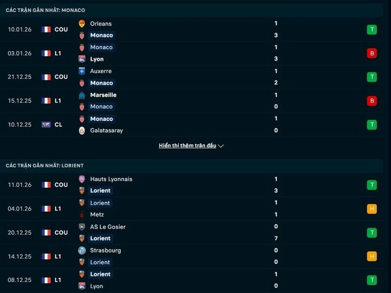Phong độ Monaco vs Lorient