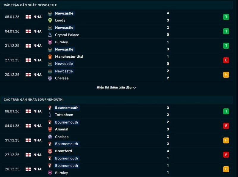 Phong độ Newcastle vs Bournemouth