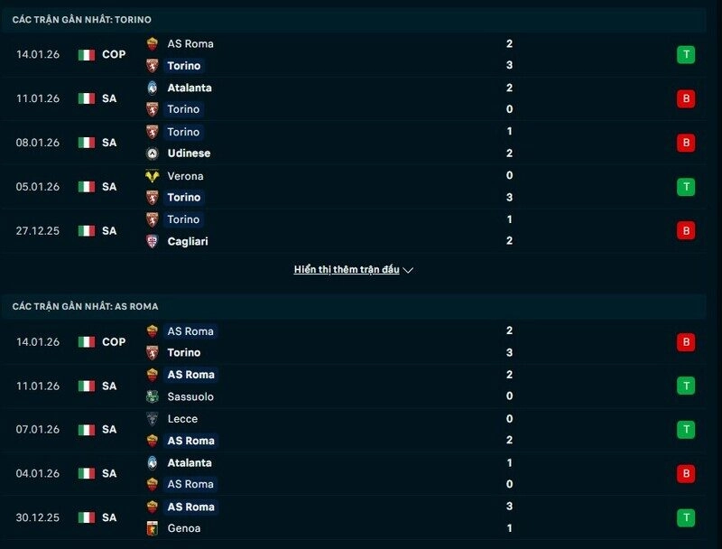 Phong độ Torino vs AS Roma