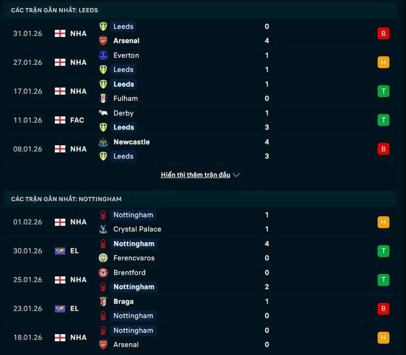 Phong độ Leeds vs Nottingham