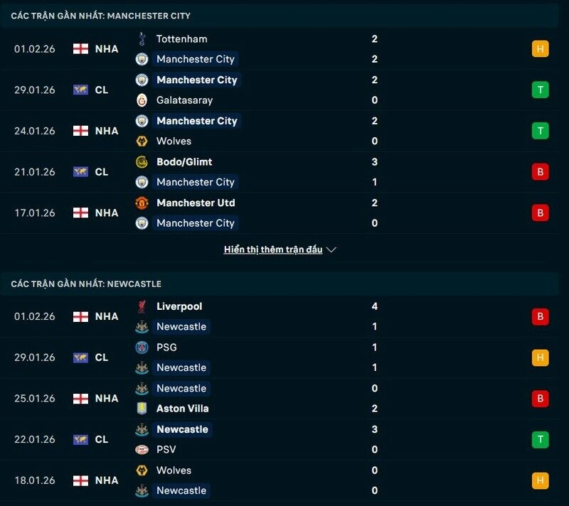 Phong độ Man City vs Newcastle
