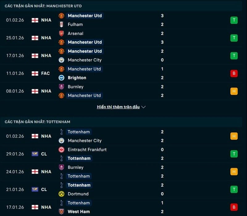 Phong độ Man United vs Tottenham