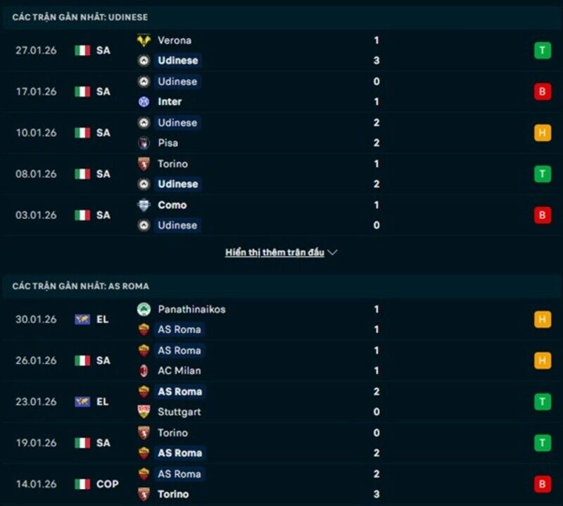 Phong độ Udinese vs AS Roma